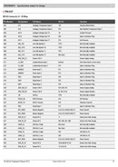 Digital Download: R35 GTR MOTEC M150 PDF-5