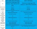 SBD G2 10.8 inch radio specifications