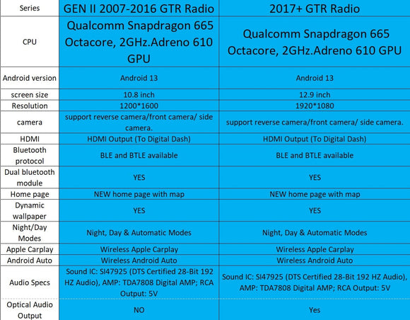 SBD G2 10.8 inch radio specifications