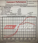 Boost Logic True 58x Turbo Kit